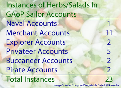 Herb and Salad Instances